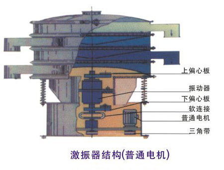 篩分機(jī)廠家