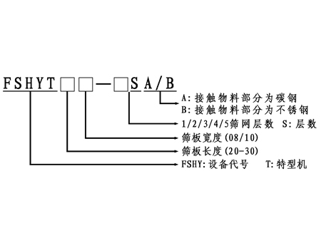 迴轉(zhuǎn)搖動式篩選機(jī)