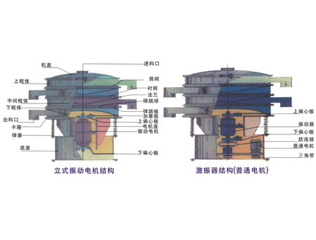 振動篩結(jié)構(gòu)合并圖.jpg
